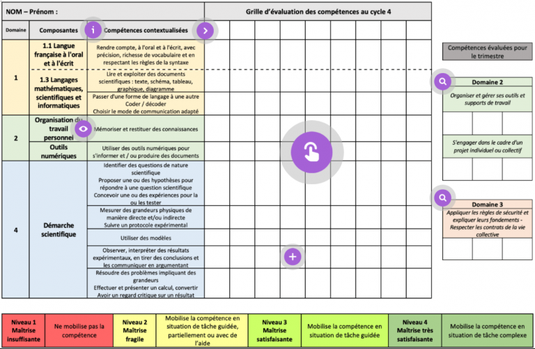 Cycle 4 – Physique – Chimie